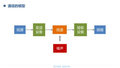 移动通信入门 一张80页胶片的全景指南